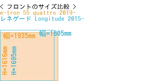 #e-tron 55 quattro 2019- + レネゲード Longitude 2015-